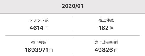 202001楽天アフィリエイト成果_実値