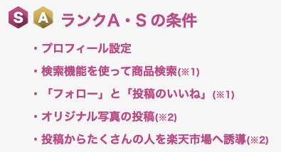 S・Aランク達成条件