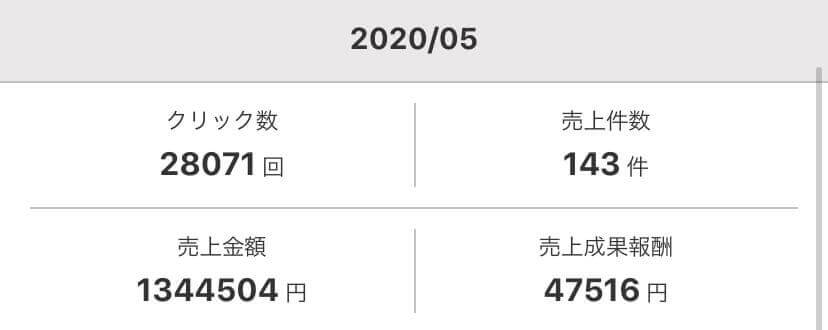 202005数値成果