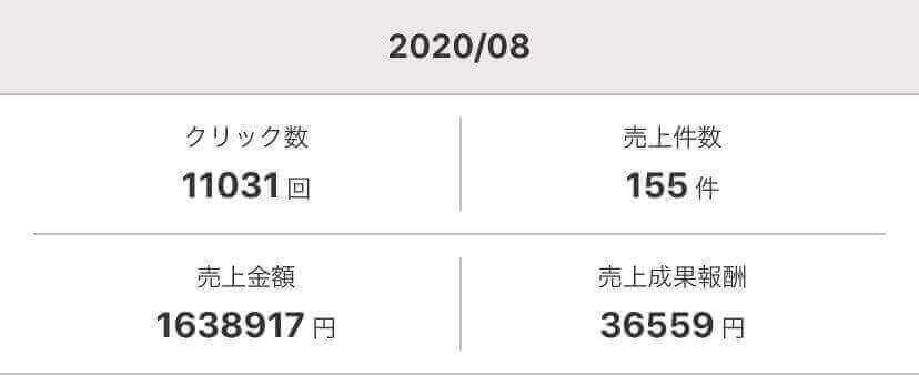 8月月間数値