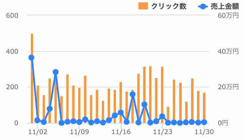 売上金額推移