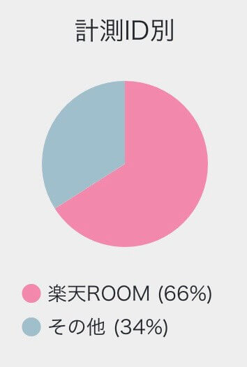 売上内訳