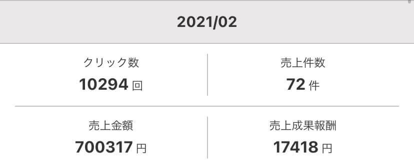 2月月間数値