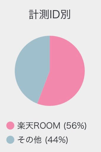 売上件数