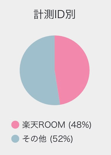 売上件数