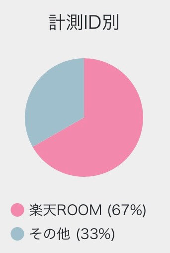 売上内訳
