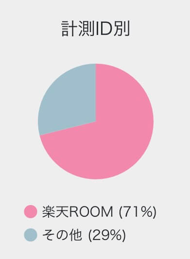 金額内訳