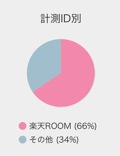 売上件数内訳
