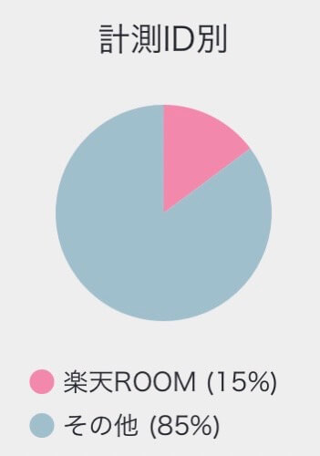 売上件数内訳