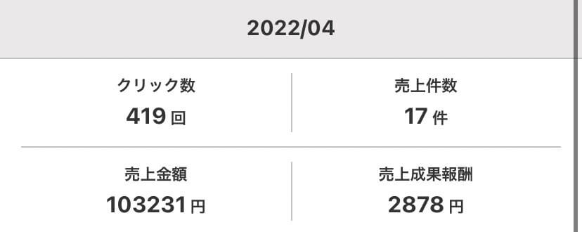 4月月間数値