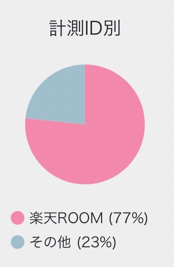 売上金額内訳
