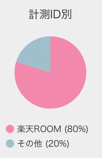 売上件数内訳