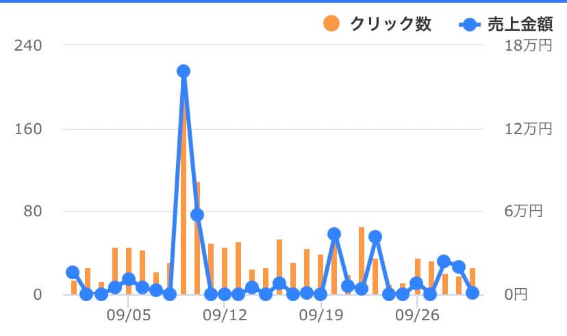 9月推移