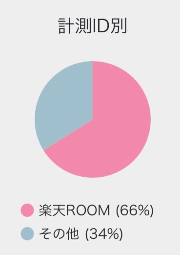 3月売上件数内訳