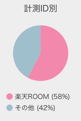 3月売上内訳